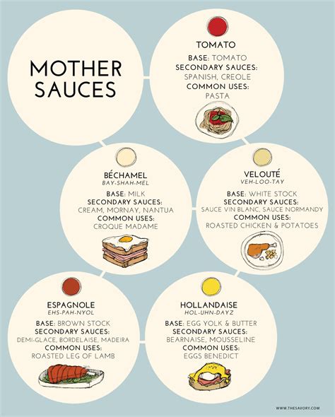 mother and daughter sauces recipes